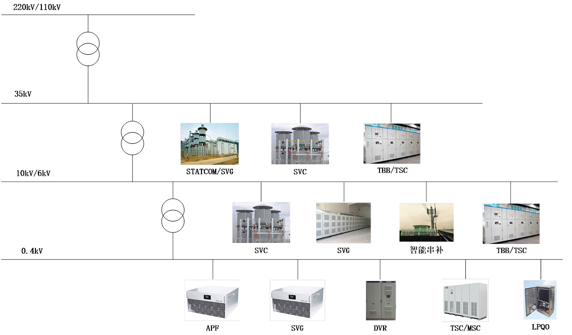 z6com·尊龙(中国)时凯集团