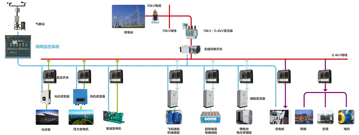 z6com·尊龙(中国)时凯集团