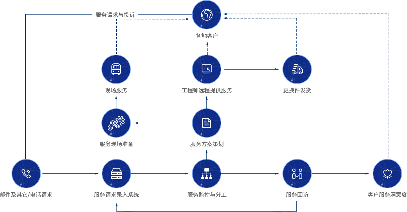 z6com·尊龙(中国)时凯集团