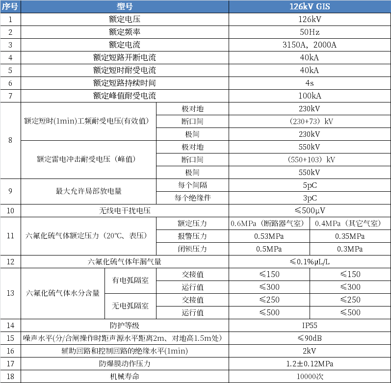 z6com·尊龙(中国)时凯集团