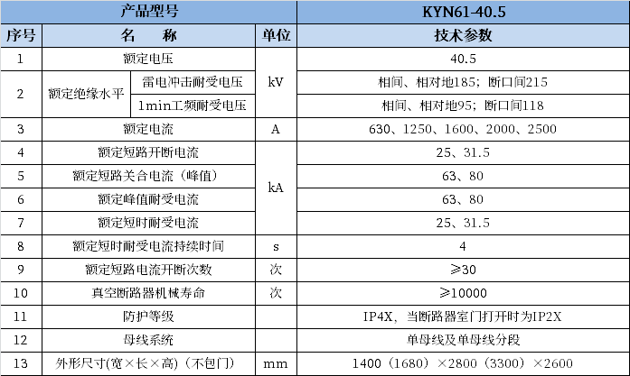 z6com·尊龙(中国)时凯集团
