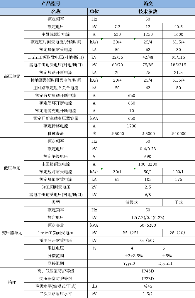 z6com·尊龙(中国)时凯集团