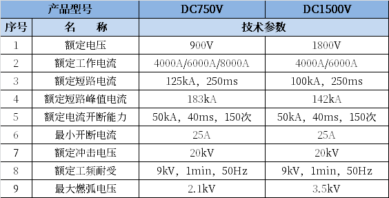 z6com·尊龙(中国)时凯集团