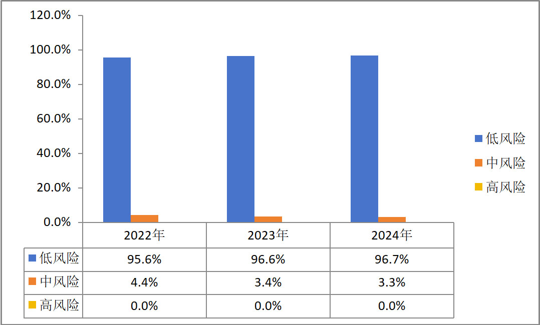 z6com·尊龙(中国)时凯集团