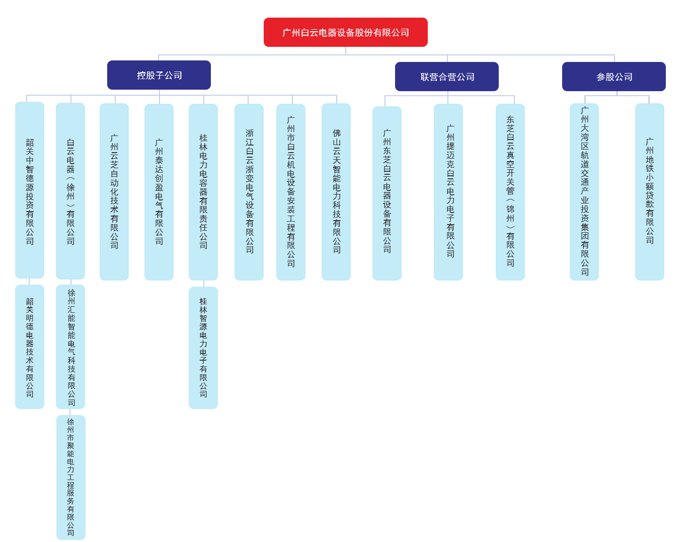 z6com·尊龙(中国)时凯集团